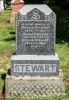 Dougald STEWART